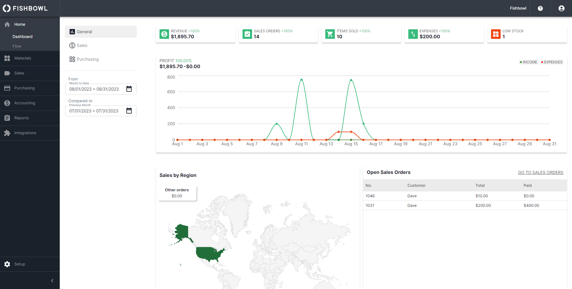 fishbowl dashboard